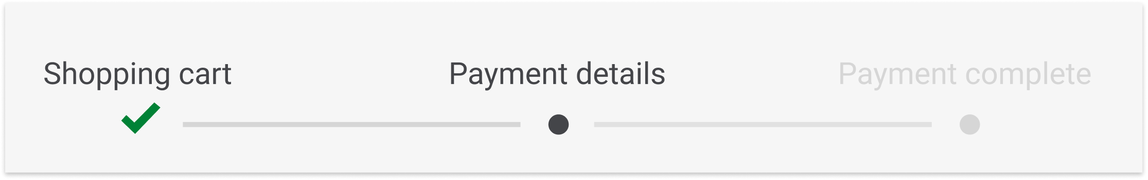 The image shows the progress bar.