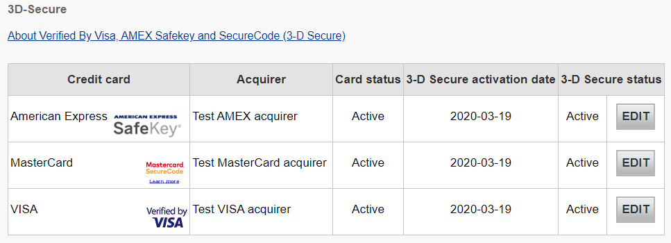 The image above shows the 3-D secure settings table in the Back Office.
