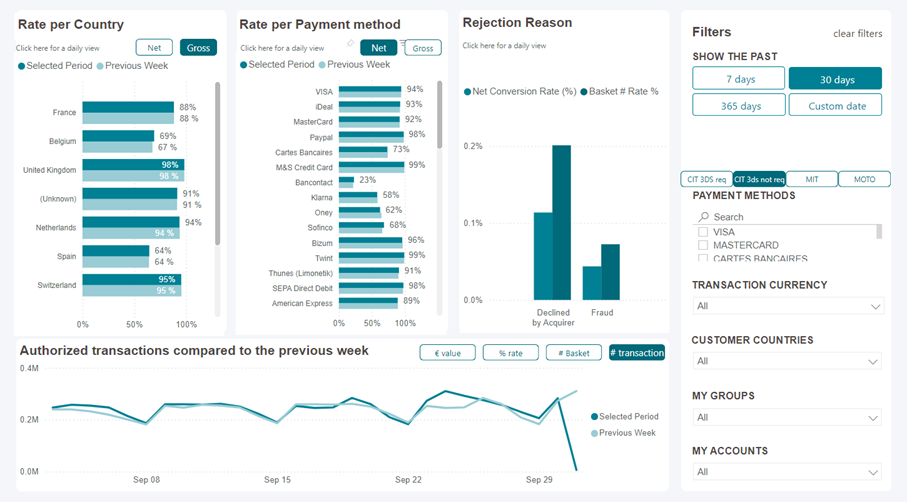 This screenshot shows the payment types dashboard in the MyPerformance user interface.